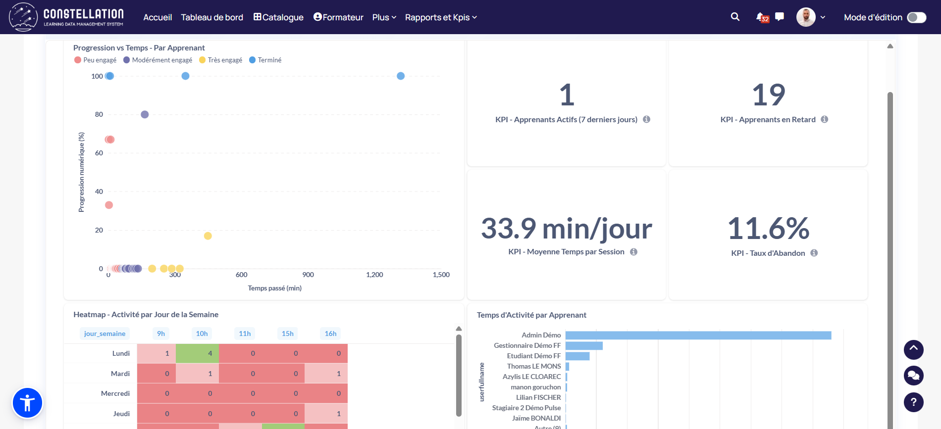 Reporting avancé